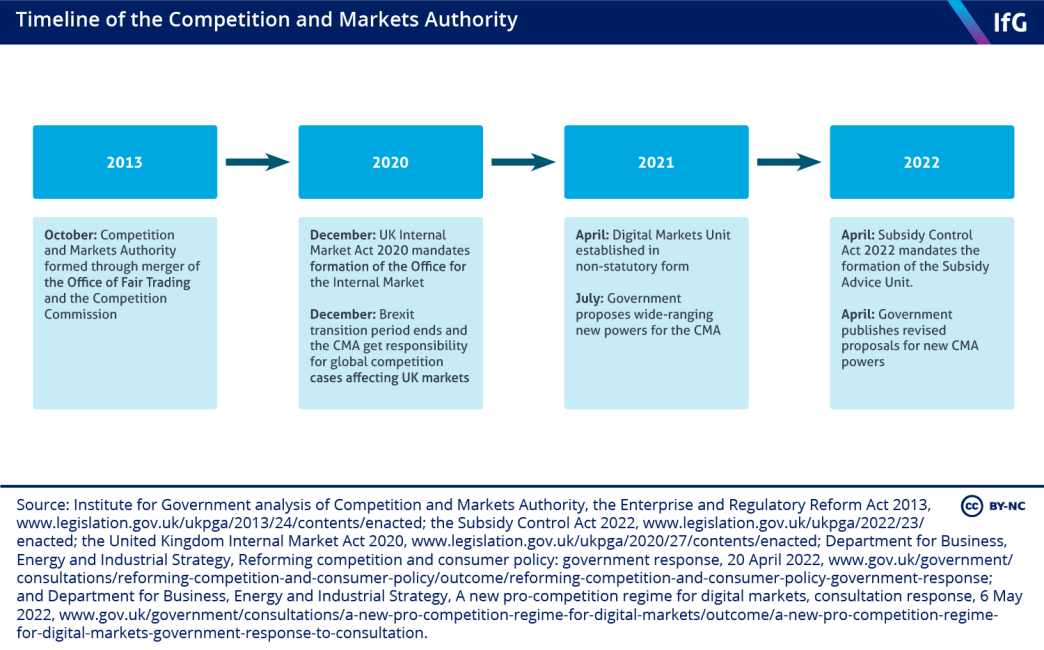Here's Why The Competition & Markets Authority (CMA) Scuppered